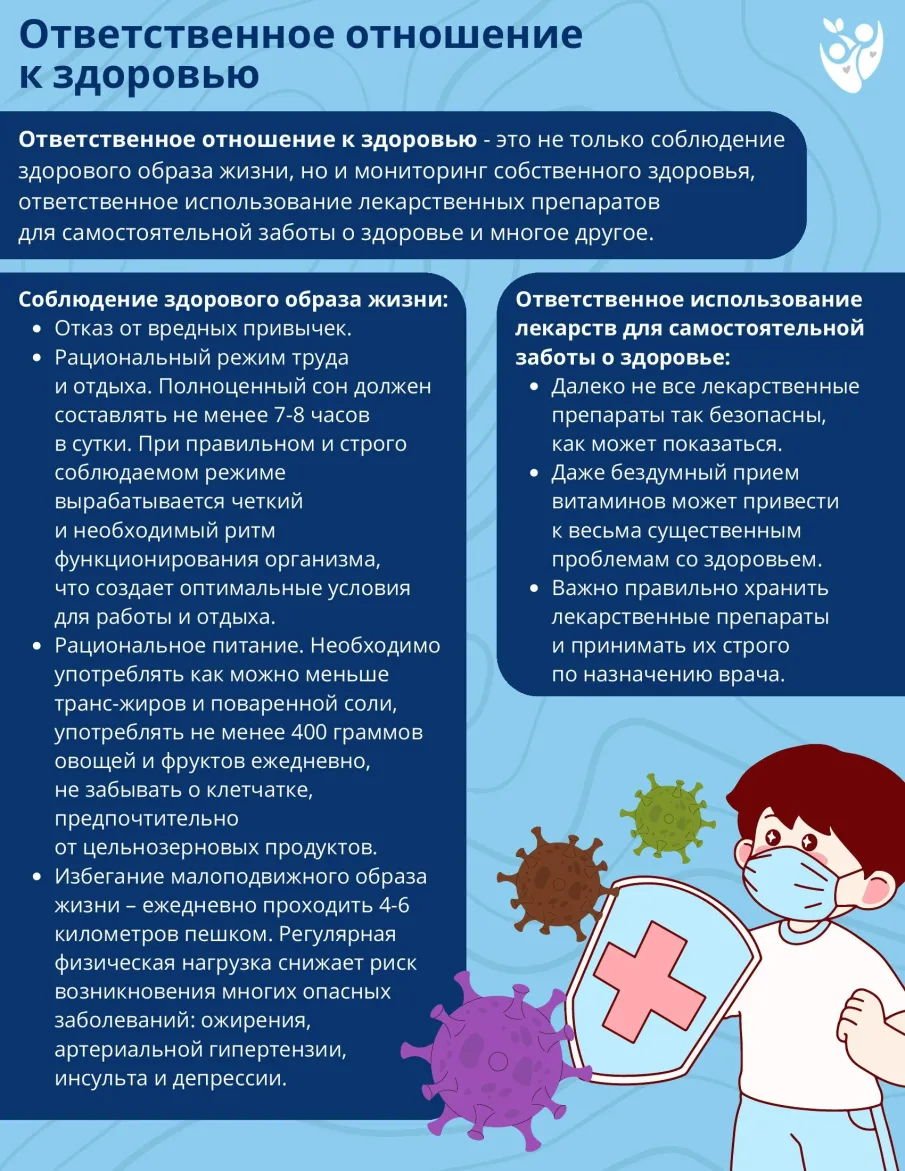 Неделя ответственного отношения к здоровью